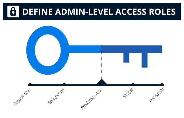 Allow access to specific tools for each type of user on your site