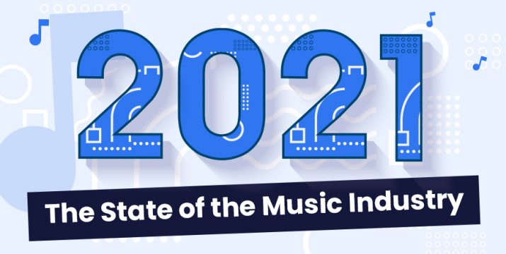 2021: The State of the Music Industry_SourceAudio